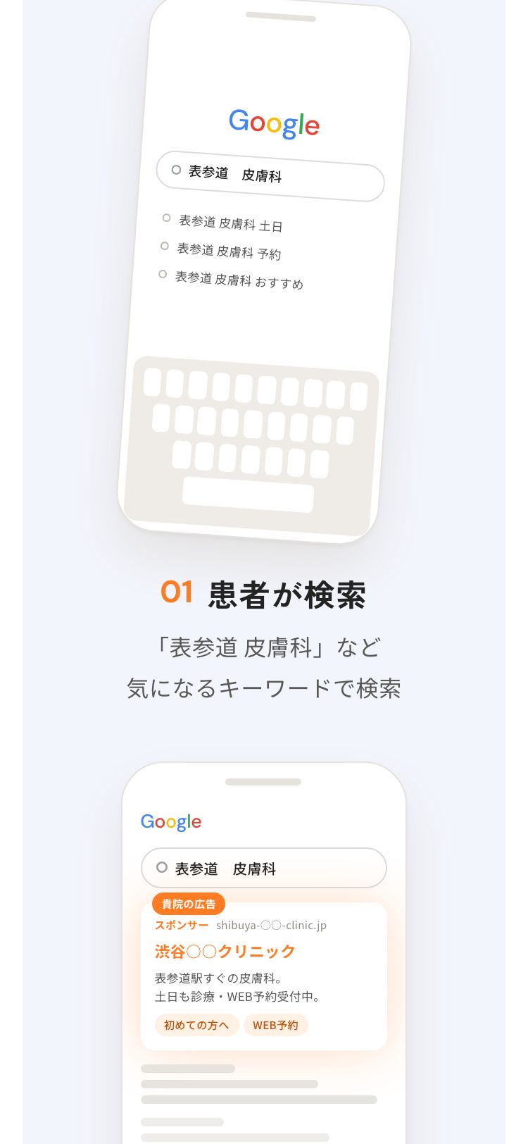 スマートフォンの4ステップ
